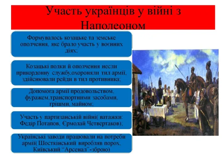 Участь українців у війні з Наполеоном