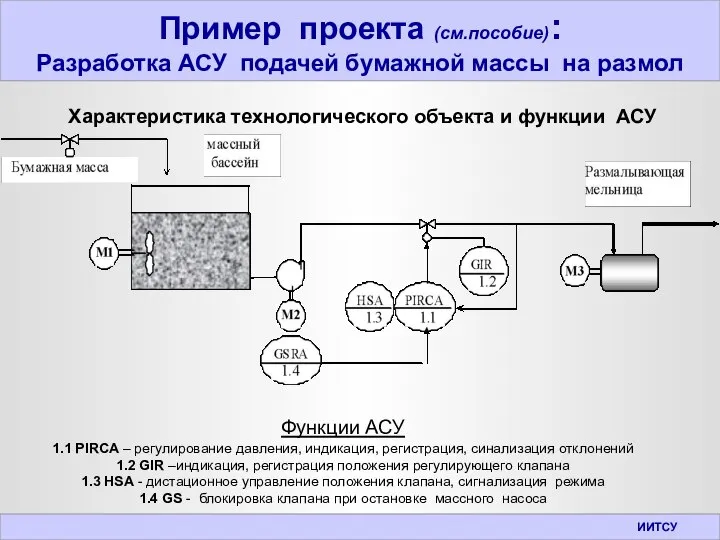 Пример проекта (см.пособие): Разработка АСУ подачей бумажной массы на размол ИИТСУ Функции