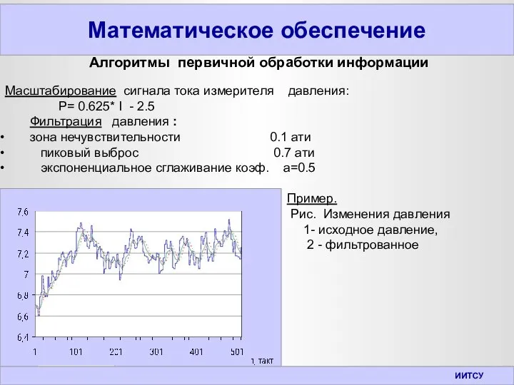 Математическое обеспечение Масштабирование сигнала тока измерителя давления: P= 0.625* I - 2.5