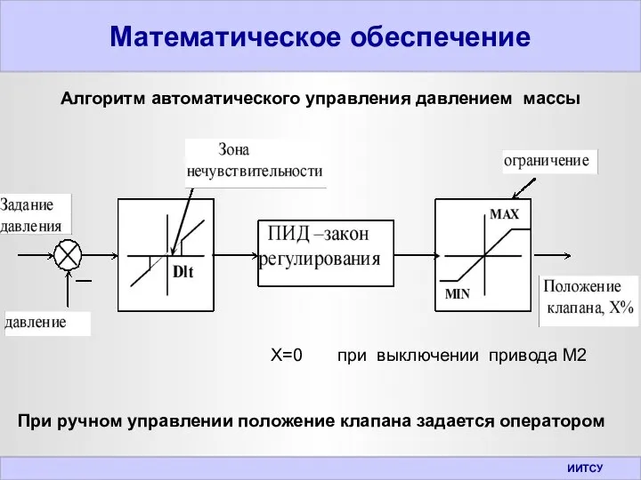 Математическое обеспечение ИИТСУ Алгоритм автоматического управления давлением массы X=0 при выключении привода