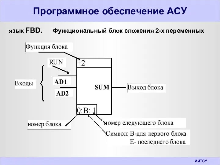 Программное обеспечение АСУ язык FBD. Функциональный блок сложения 2-х переменных ИИТСУ