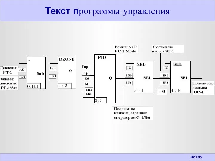 Текст программы управления ИИТСУ