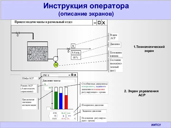 Инструкция оператора (описание экранов) ИИТСУ 1.Технологический экран 2. Экран управления АСР