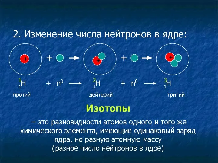 2. Изменение числа нейтронов в ядре: + 1Н + + + +