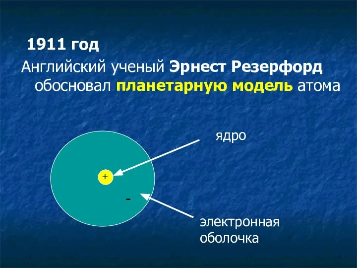 1911 год Английский ученый Эрнест Резерфорд обосновал планетарную модель атома + ядро электронная оболочка -