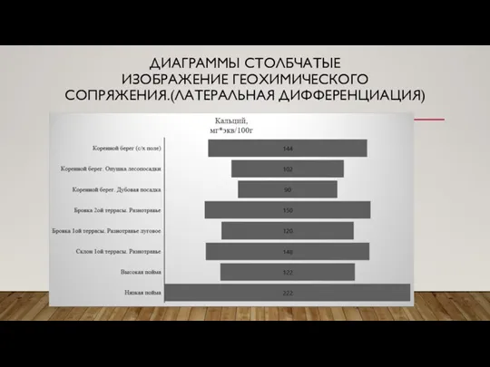 ДИАГРАММЫ СТОЛБЧАТЫЕ ИЗОБРАЖЕНИЕ ГЕОХИМИЧЕСКОГО СОПРЯЖЕНИЯ.(ЛАТЕРАЛЬНАЯ ДИФФЕРЕНЦИАЦИЯ)