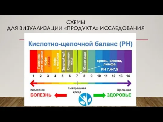 СХЕМЫ ДЛЯ ВИЗУАЛИЗАЦИИ «ПРОДУКТА» ИССЛЕДОВАНИЯ