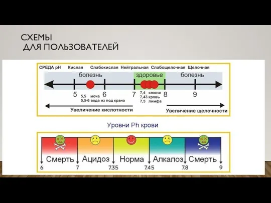 СХЕМЫ ДЛЯ ПОЛЬЗОВАТЕЛЕЙ