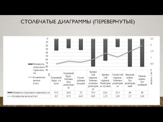 СТОЛБЧАТЫЕ ДИАГРАММЫ (ПЕРЕВЕРНУТЫЕ)