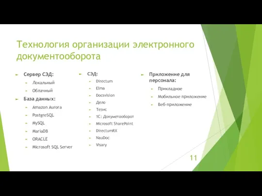 Технология организации электронного документооборота Сервер СЭД: Локальный Облачный База данных: Amazon Aurora