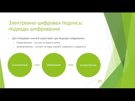 Электронно-цифровая подпись: подходы шифрования Для генерации ключей существует два подхода шифрования: Симметричное