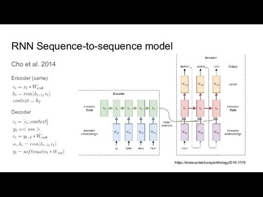 RNN Sequence-to-sequence model Cho et al. 2014 Encoder (same) Decoder https://www.aclweb.org/anthology/D14-1179