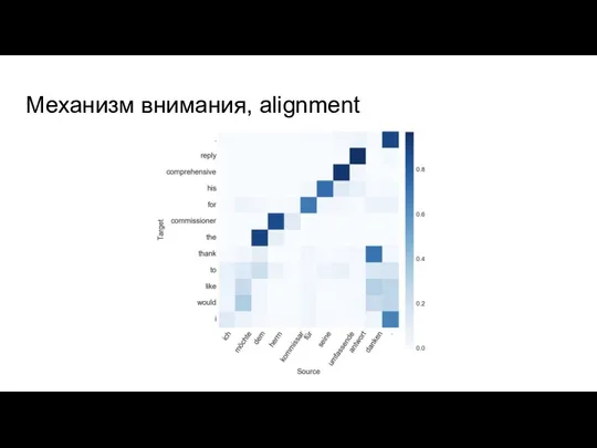 Механизм внимания, alignment