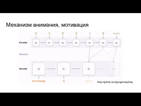 Механизм внимания, мотивация https://github.com/google/seq2seq