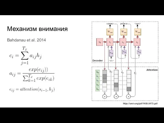 Механизм внимания Bahdanau et al. 2014 https://arxiv.org/pdf/1409.0473.pdf