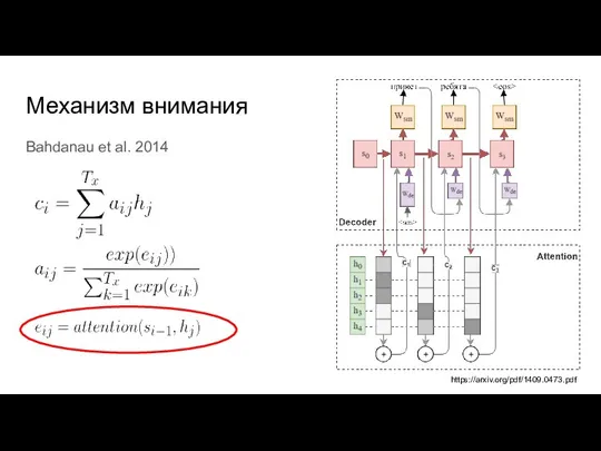 Механизм внимания Bahdanau et al. 2014 https://arxiv.org/pdf/1409.0473.pdf