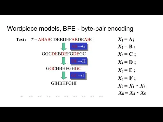 Wordpiece models, BPE - byte-pair encoding