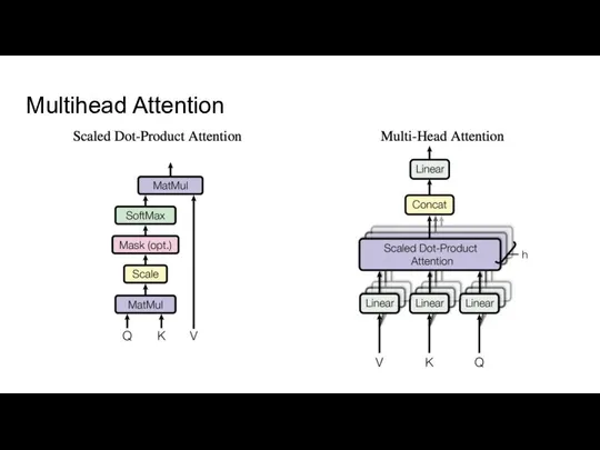 Multihead Attention