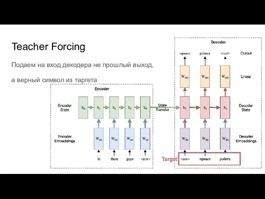 Teacher Forcing Подаем на вход декодера не прошлый выход, а верный символ из таргета
