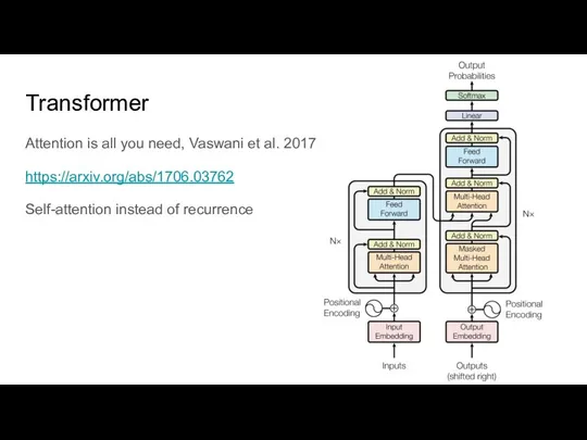 Transformer Attention is all you need, Vaswani et al. 2017 https://arxiv.org/abs/1706.03762 Self-attention instead of recurrence