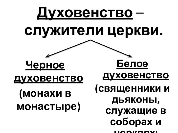 Духовенство – служители церкви. Черное духовенство (монахи в монастыре) Белое духовенство (священники