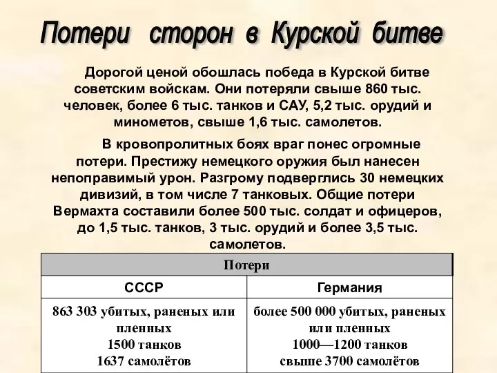 Потери сторон в Курской битве Дорогой ценой обошлась победа в Курской битве