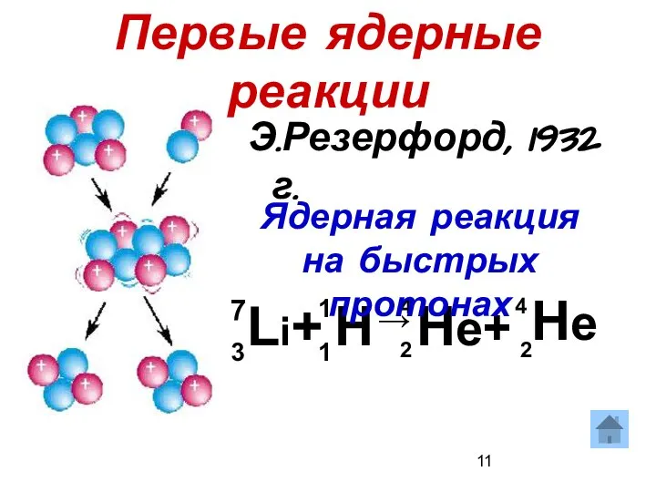 Первые ядерные реакции Э.Резерфорд, 1932 г. Li+ H → He+ He 7