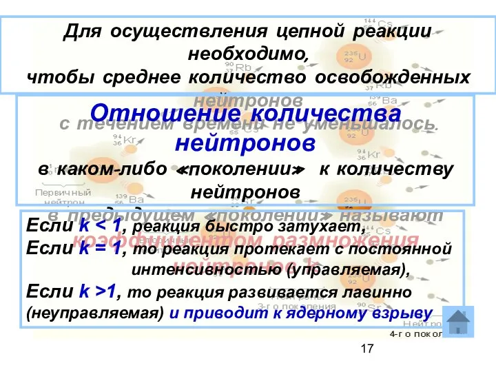 Для осуществления цепной реакции необходимо, чтобы среднее количество освобожденных нейтронов с течением