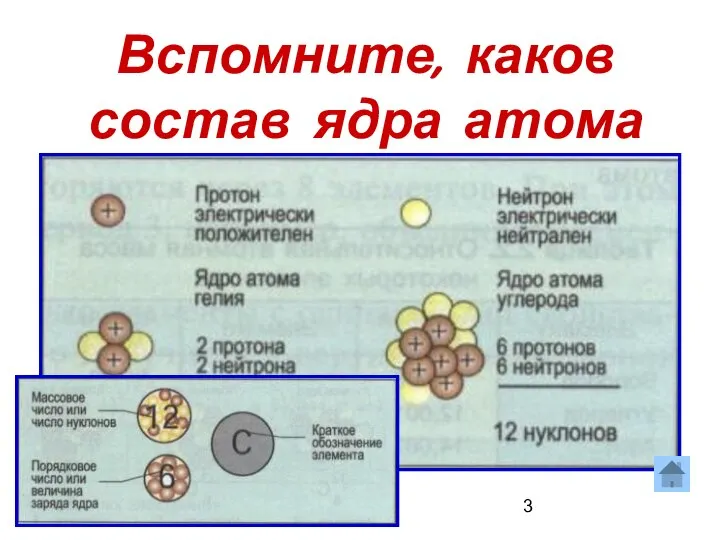 Вспомните, каков состав ядра атома