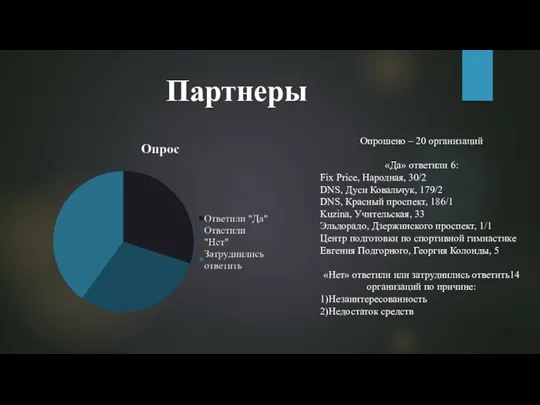 Партнеры Опрошено – 20 организаций «Да» ответили 6: Fix Price, Народная, 30/2