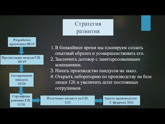 Разработка прототипа 08/19 Тестирование пандуса 10/20 Презентация модели Г.П. 09/19 Запуск производства