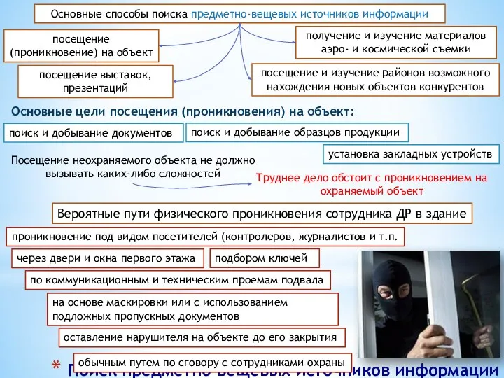 Поиск предметно-вещевых источников информации Основные способы поиска предметно-вещевых источников информации посещение (проникновение)