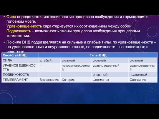 Сила определяется интенсивностью процессов возбуждения и торможения в головном мозге. Уравновешенность характеризуется