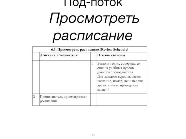 Под-поток Просмотреть расписание