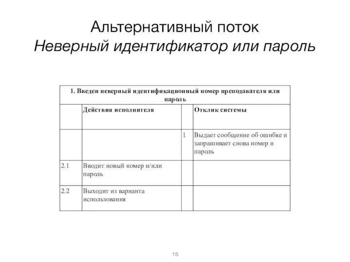 Альтернативный поток Неверный идентификатор или пароль