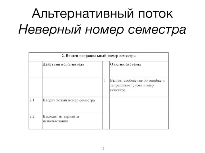 Альтернативный поток Неверный номер семестра