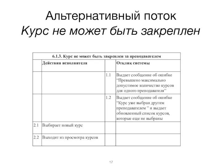 Альтернативный поток Курс не может быть закреплен