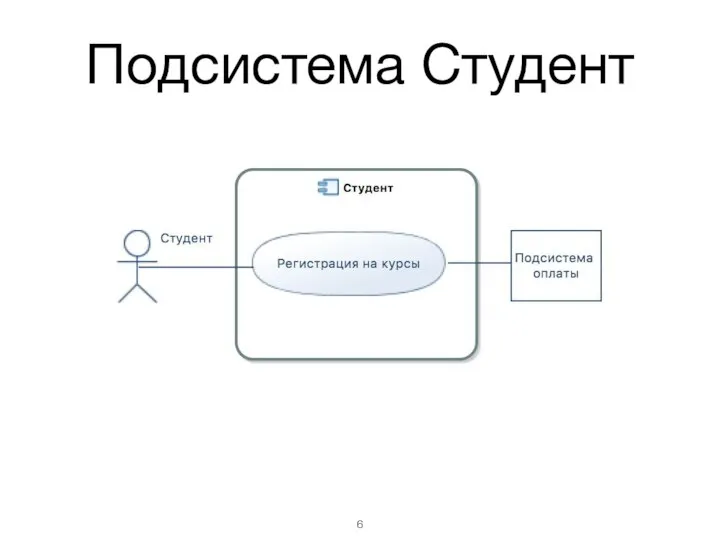 Подсистема Студент