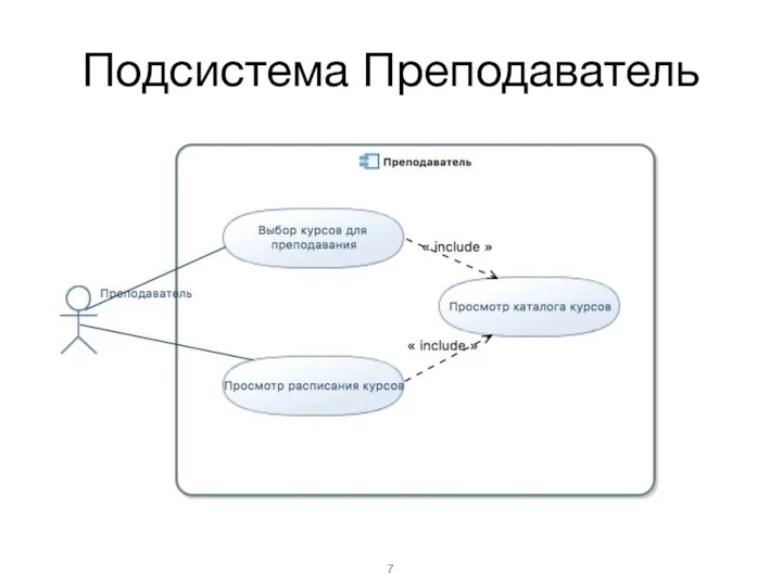 Подсистема Преподаватель