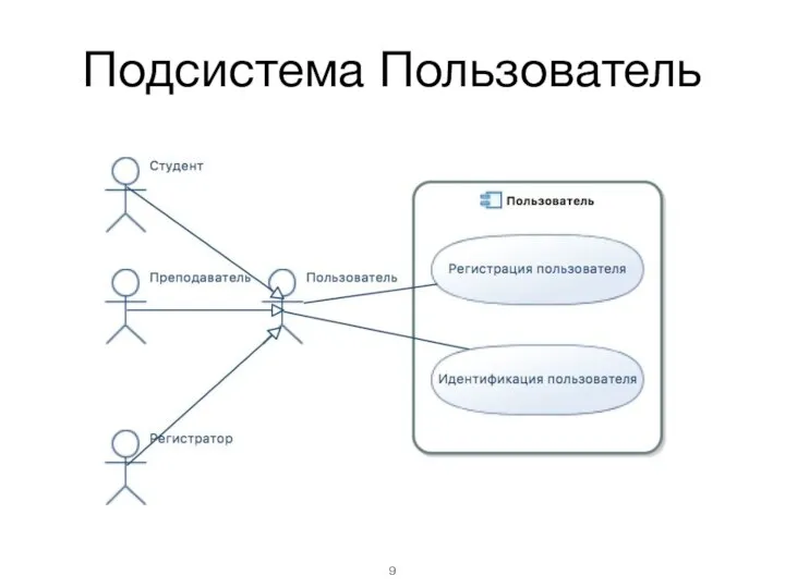 Подсистема Пользователь