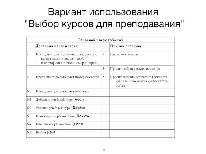 Вариант использования "Выбор курсов для преподавания"