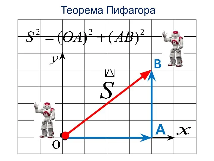 Теорема Пифагора B А