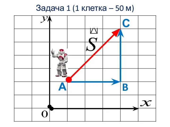 Задача 1 (1 клетка – 50 м) А B С