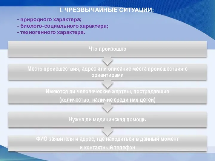 I. ЧРЕЗВЫЧАЙНЫЕ СИТУАЦИИ: - природного характера; - биолого-социального характера; - техногенного характера.