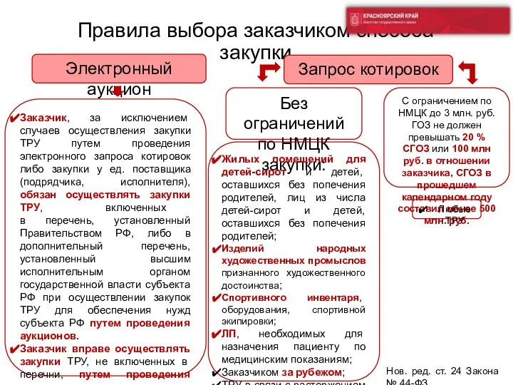 Правила выбора заказчиком способа закупки Электронный аукцион Запрос котировок Нов. ред. ст.