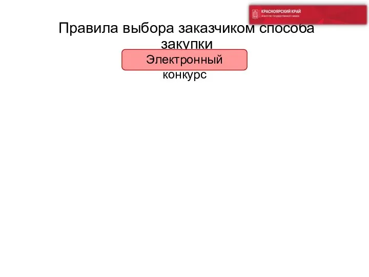 Правила выбора заказчиком способа закупки Электронный конкурс