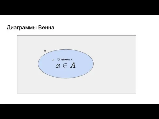 Диаграммы Венна А Элемент х