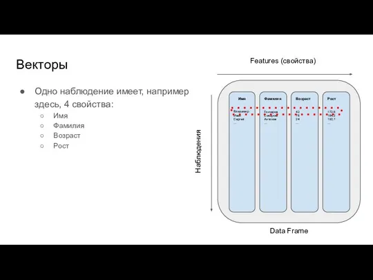 Векторы Одно наблюдение имеет, например здесь, 4 свойства: Имя Фамилия Возраст Рост