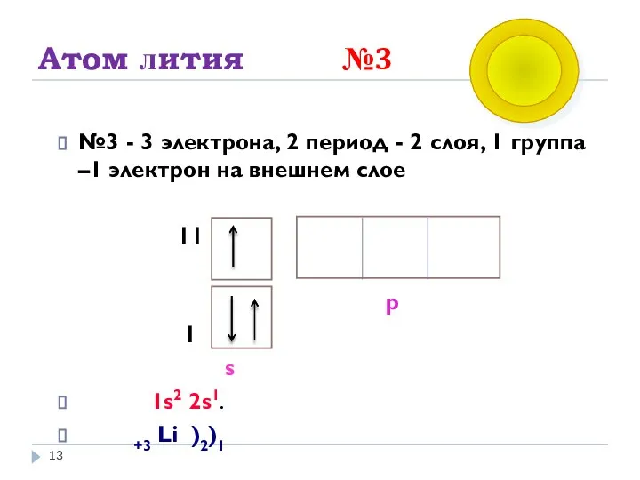 Атом лития №3 №3 - 3 электрона, 2 период - 2 слоя,
