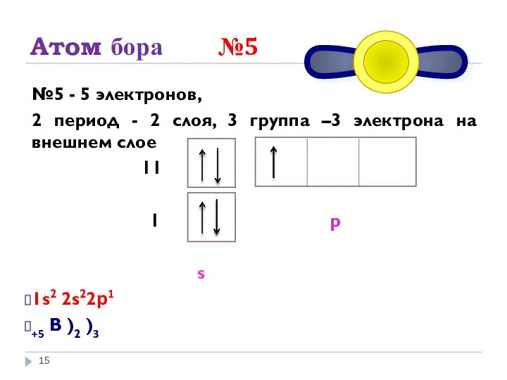 Атом бора №5 №5 - 5 электронов, 2 период - 2 слоя,